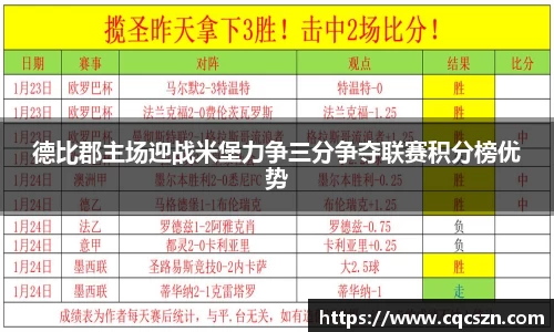 德比郡主场迎战米堡力争三分争夺联赛积分榜优势