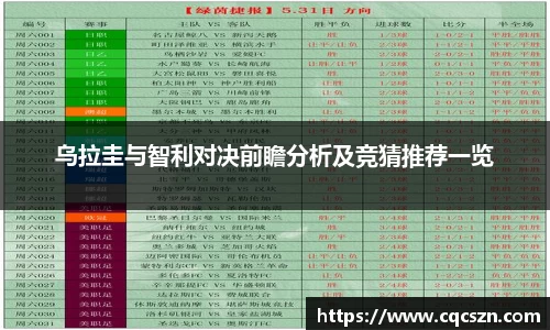 乌拉圭与智利对决前瞻分析及竞猜推荐一览